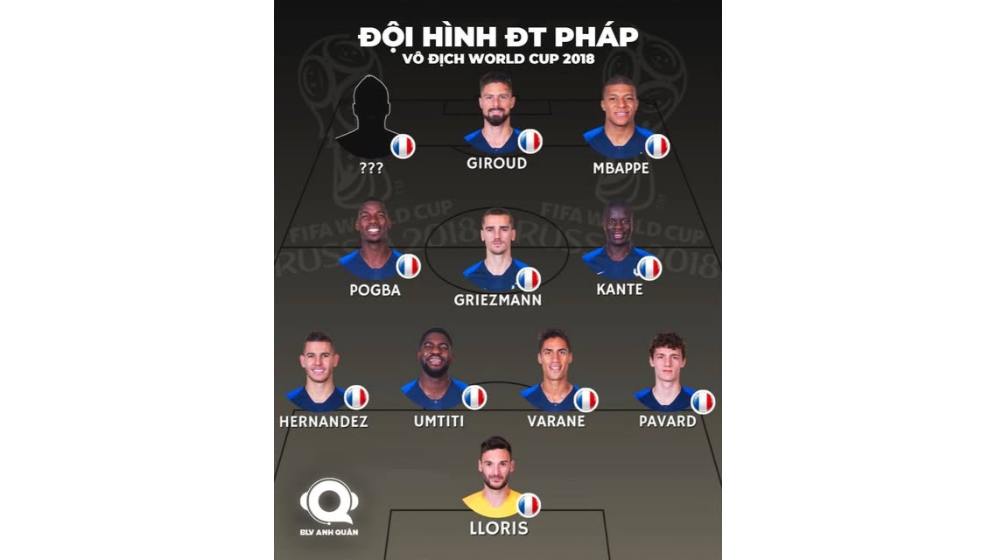 Đội hình Pháp World Cup 2018: Danh sách 23 cầu thủ
